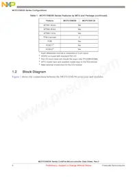 MCF51EM256CLK Datasheet Page 4