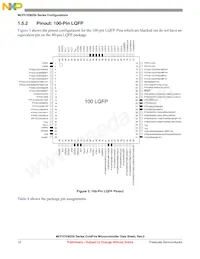 MCF51EM256CLK數據表 頁面 12