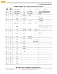 MCF51EM256CLK數據表 頁面 15