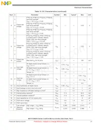 MCF51EM256CLK Datasheet Page 21