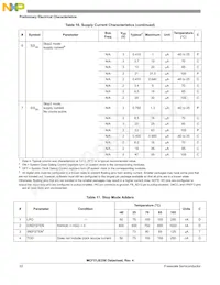 MCF51JE256CML Datasheet Page 22