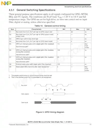 MCF51JG256CHS Datasheet Pagina 21