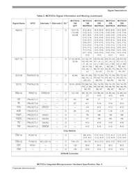 MCF5235CVF150 Datasheet Pagina 5