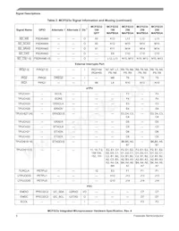 MCF5235CVF150 Datasheet Page 6