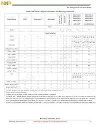 MCF53012CQT240 Datasheet Page 15