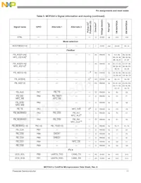 MCF54418CMJ250R Datasheet Page 11