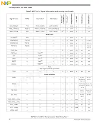 MCF54418CMJ250R Datasheet Pagina 16