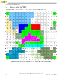 MCF54418CMJ250R Datenblatt Seite 20