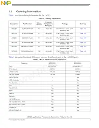 MCIMX255AVM4 Datasheet Pagina 3