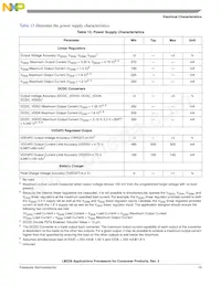 MCIMX283DJM4A Datasheet Page 15