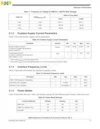 MCIMX283DJM4A Datasheet Page 17