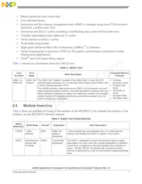 MCIMX357CVM5BR2 Datasheet Pagina 7