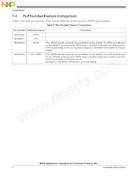 MCIMX508CVK1B Datasheet Page 8