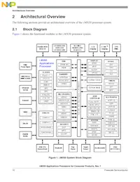 MCIMX508CVK1B Datasheet Pagina 10