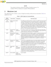 MCIMX508CVK1B Datasheet Page 11