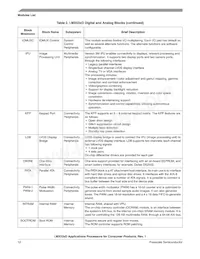 MCIMX535DVV1B Datenblatt Seite 12