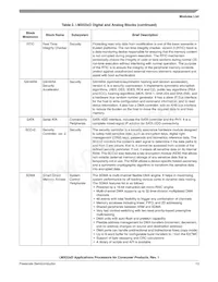 MCIMX535DVV1B Datenblatt Seite 13