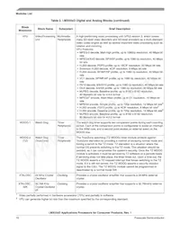 MCIMX535DVV1B Datenblatt Seite 16