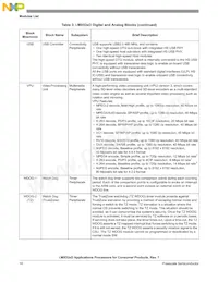 MCIMX535DVV2C2 Datasheet Page 16