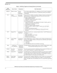 MCIMX536AVV8B Datasheet Page 12