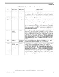 MCIMX536AVV8B Datasheet Page 13