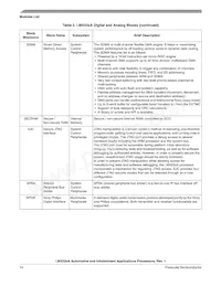 MCIMX536AVV8B Datasheet Page 14