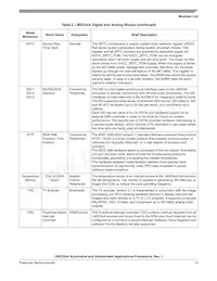 MCIMX536AVV8B Datasheet Page 15