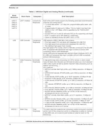 MCIMX536AVV8B Datasheet Page 16