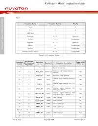 MINI52TAN Datasheet Pagina 22