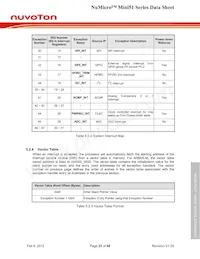 MINI52TAN Datasheet Page 23