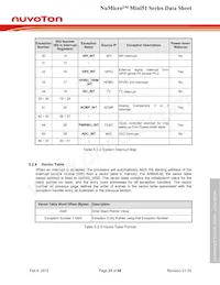 MINI52TAN Datasheet Pagina 23