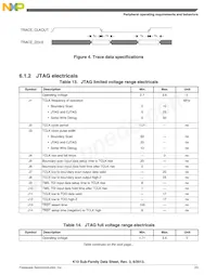 MK10DN512VMC10R Datasheet Pagina 23