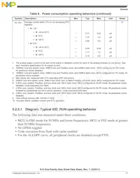MK10DN512ZVMC10R Datasheet Page 17