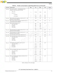 MK11DX256VMC5 Datasheet Page 15