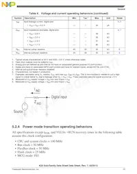 MK20DN512ZVLK10 Datasheet Page 15