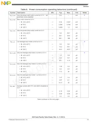 MK20DX256VLK7R Datenblatt Seite 15