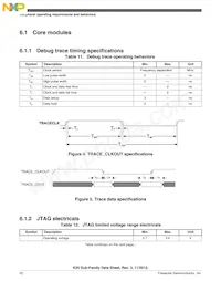 MK20DX256VLK7R Datenblatt Seite 22