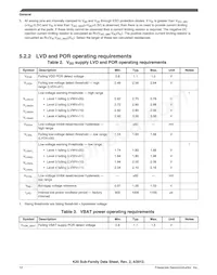 MK20DX256VML7 Datasheet Page 12