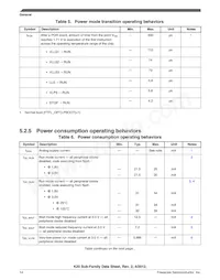 MK20DX256VML7 Datenblatt Seite 14