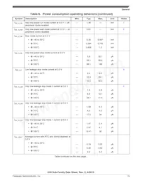 MK20DX256VML7 Datasheet Page 15