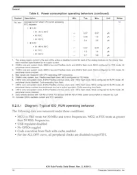 MK20DX256VML7 데이터 시트 페이지 16