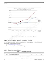 MK20DX256VML7 Datasheet Page 18