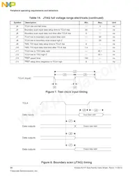 MK21FN1M0VLQ12 Datasheet Page 22