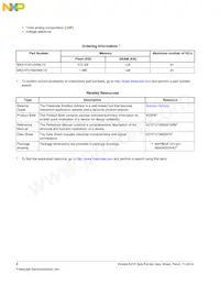 MK21FN1M0VMC12 Datasheet Page 2