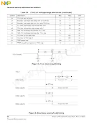 MK21FN1M0VMC12 Datasheet Pagina 22