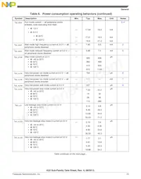 MK22DN512VLH5 Datasheet Page 15