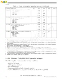 MK22DN512VLH5 Datasheet Page 16