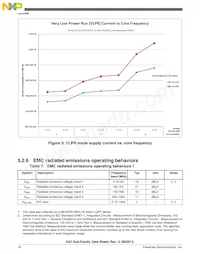 MK22DN512VLH5 Datasheet Page 18