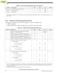 MK22DN512VLH5 Datasheet Page 20