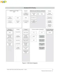 MK22FN1M0VLH12 Datasheet Page 3